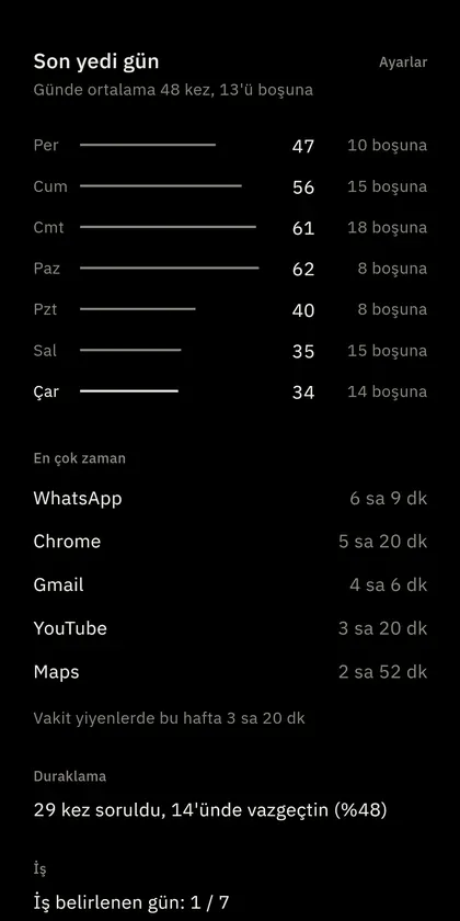 Fewer ekran görüntüsü 3